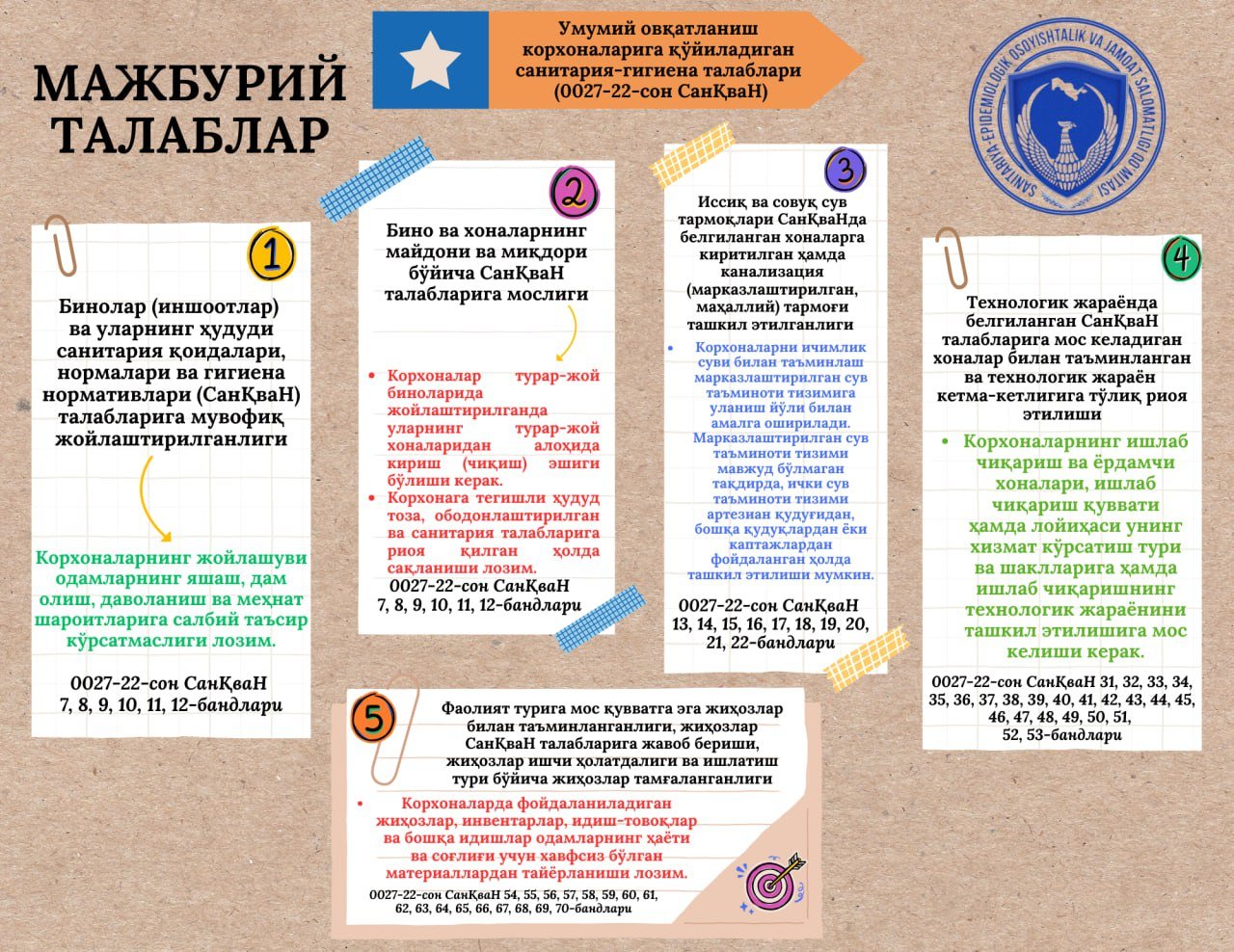 Мажбурий талаблар