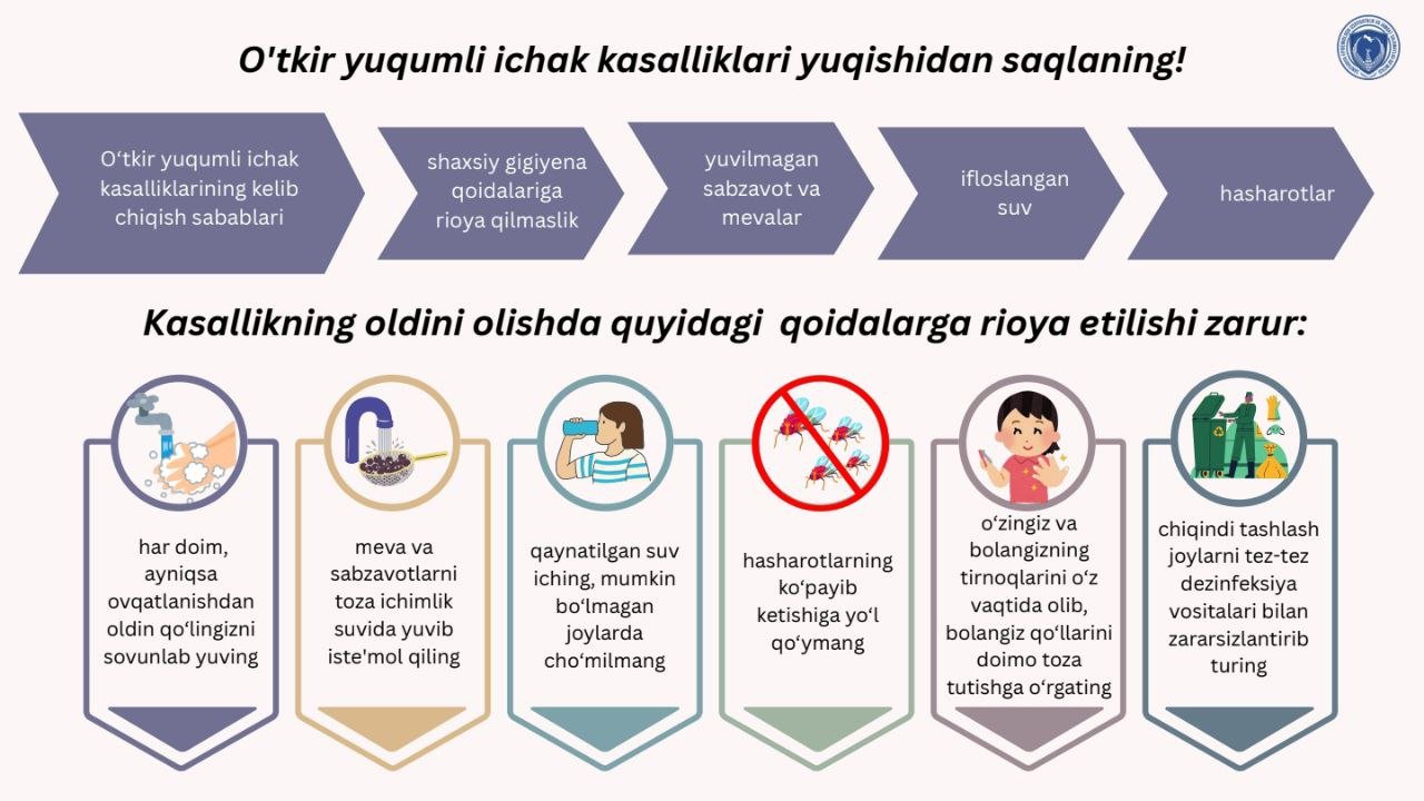 O'tkir yuqumli ichak kasalliklari yuqishidan saqlaning!