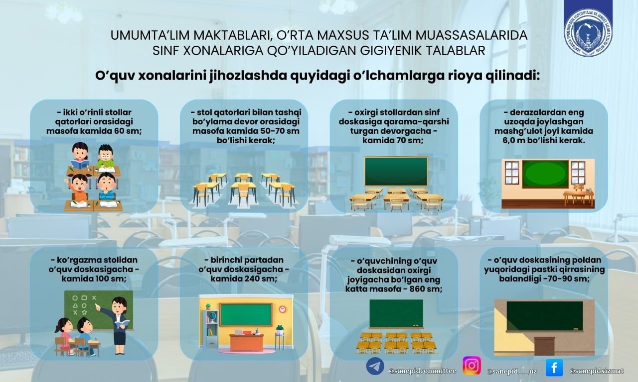 Umumta’lim maktablari, oʼrta maxsus ta’lim muassasalarida sinf xonalariga qanday gigiyenik talablar qo‘yilgan?