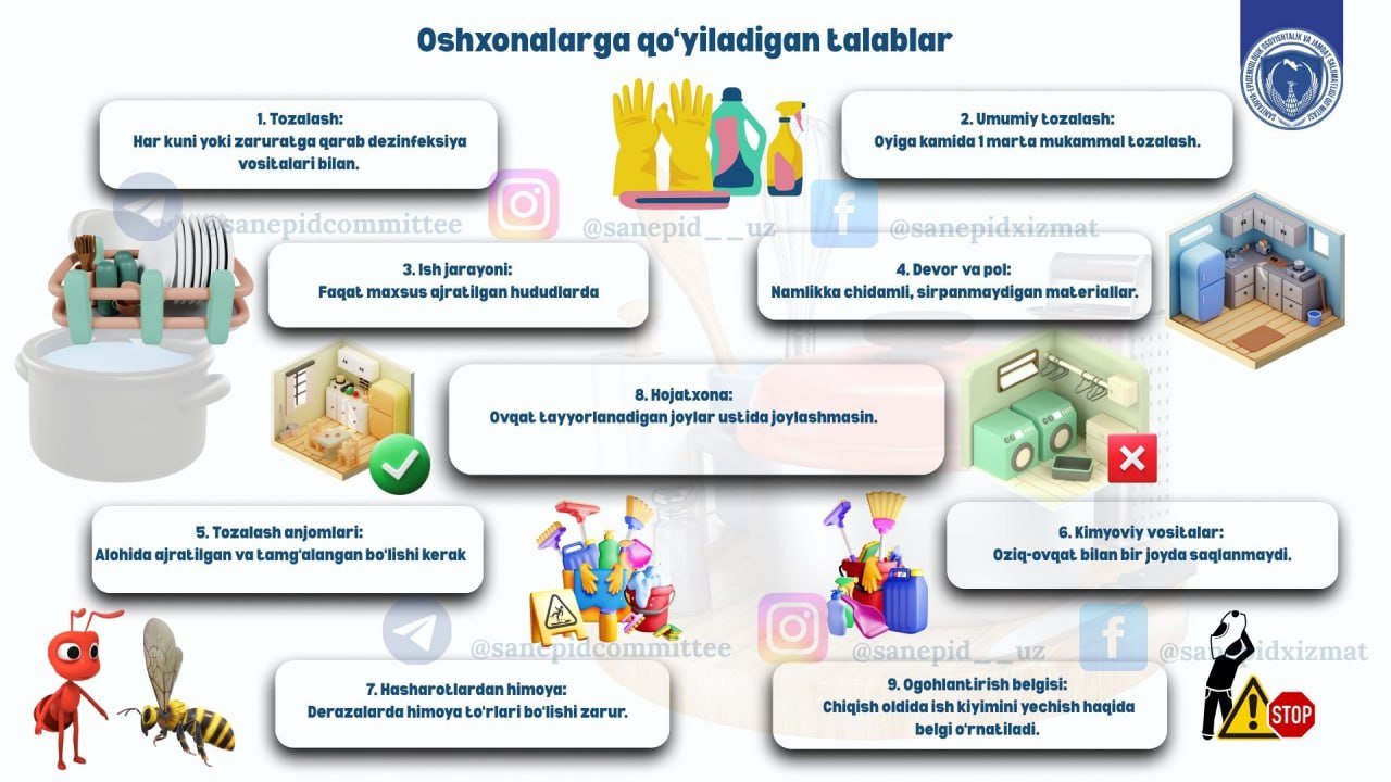 Davlat organlarining oshxonalariga doir sanitariya qoidalari.