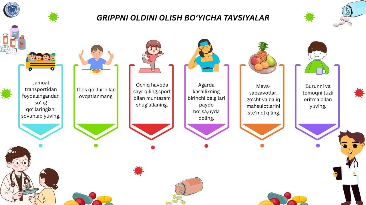 Grippni oldini olish bo‘yicha foydali tavsiyalarni infografika orqali bilib oling!