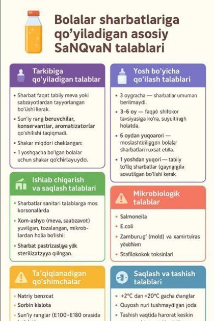 Bolalar sharbatlariga qo‘yiladigan asosiy SaNQvaN talablari
