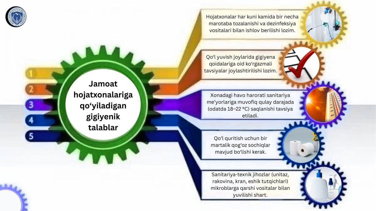 Jamoat hojatxonalariga qo‘yiladigan gigiyenik talablar haqida bilasizmi?