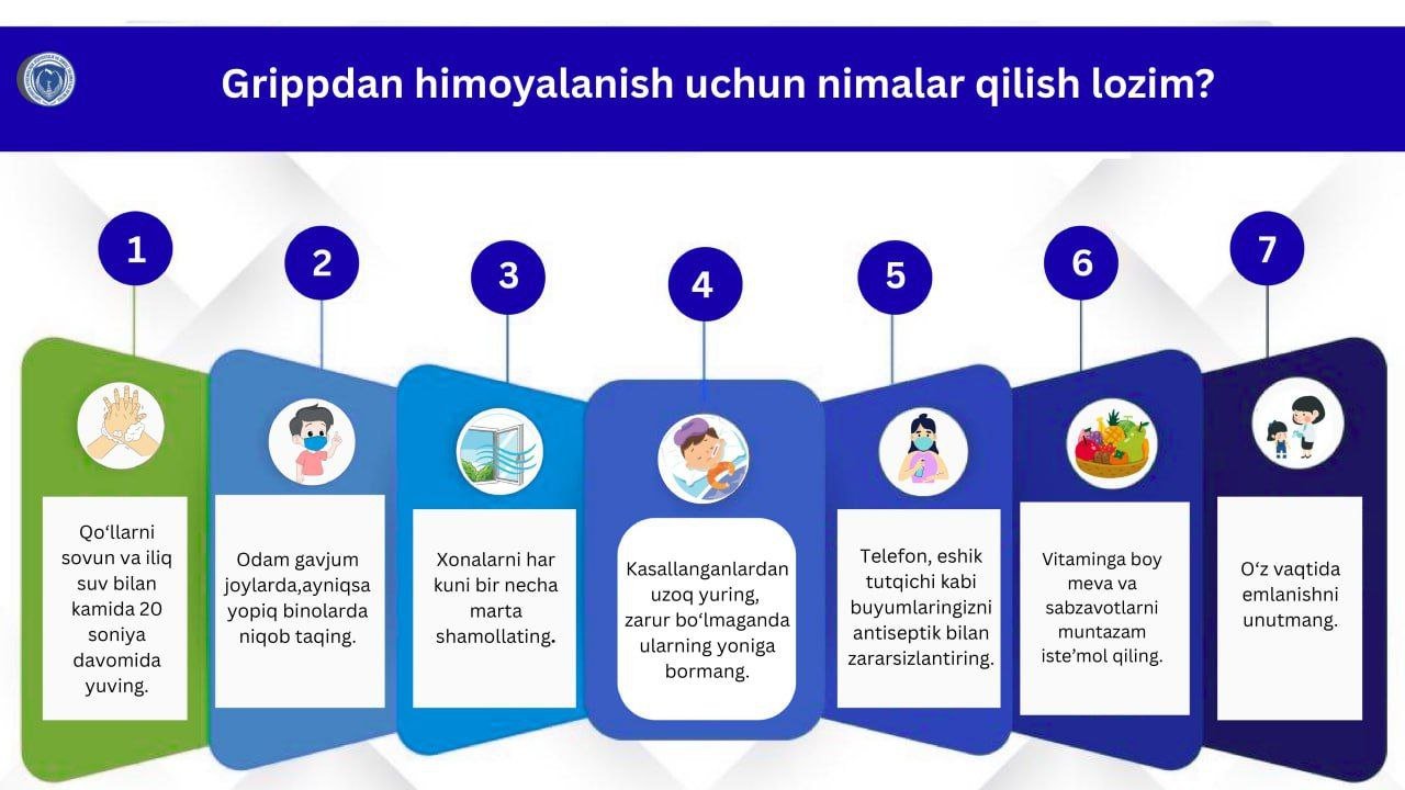 Grippdan himoyalanish uchun nimalar qilish kerakligi haqida infografika orqali bilib oling!