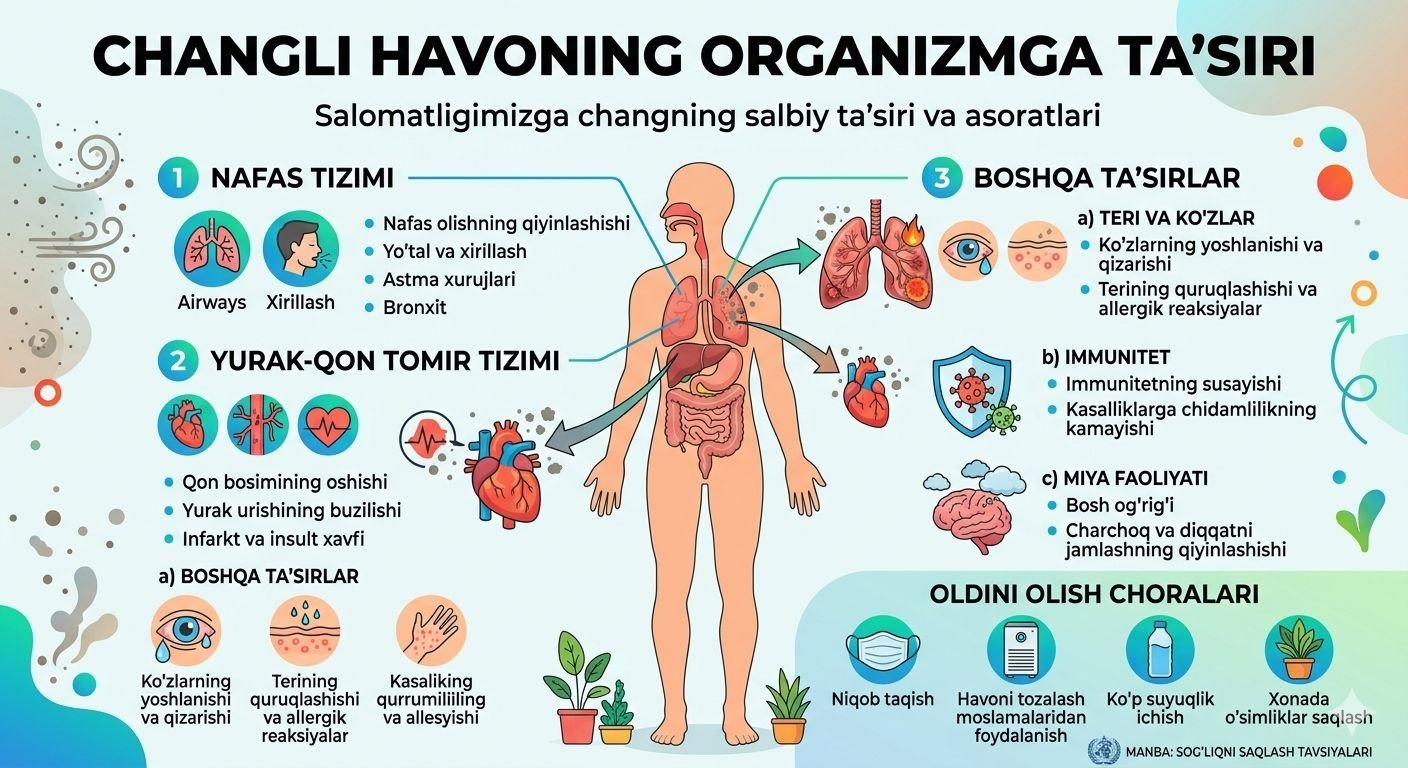 Changli havodan saqlaning!