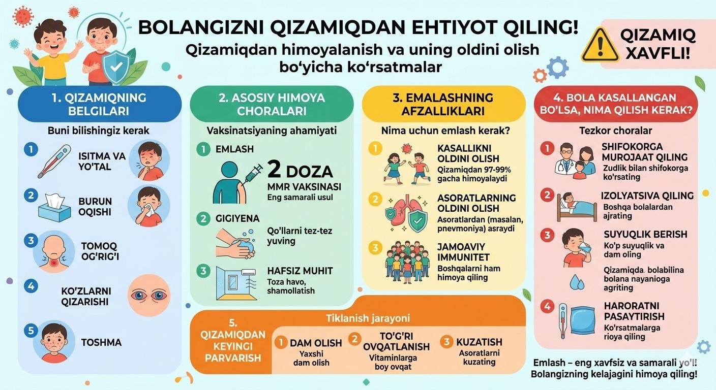 Bolangizni qizamiqdan ehtiyot qiling!