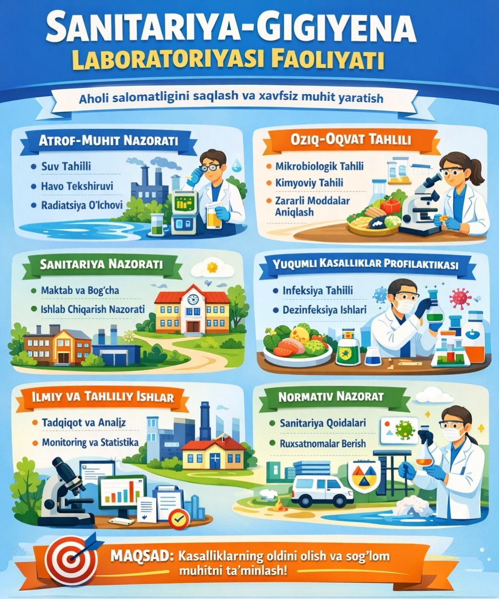 Sanitariya-gigiyena laboratoriyasi faoliyati.