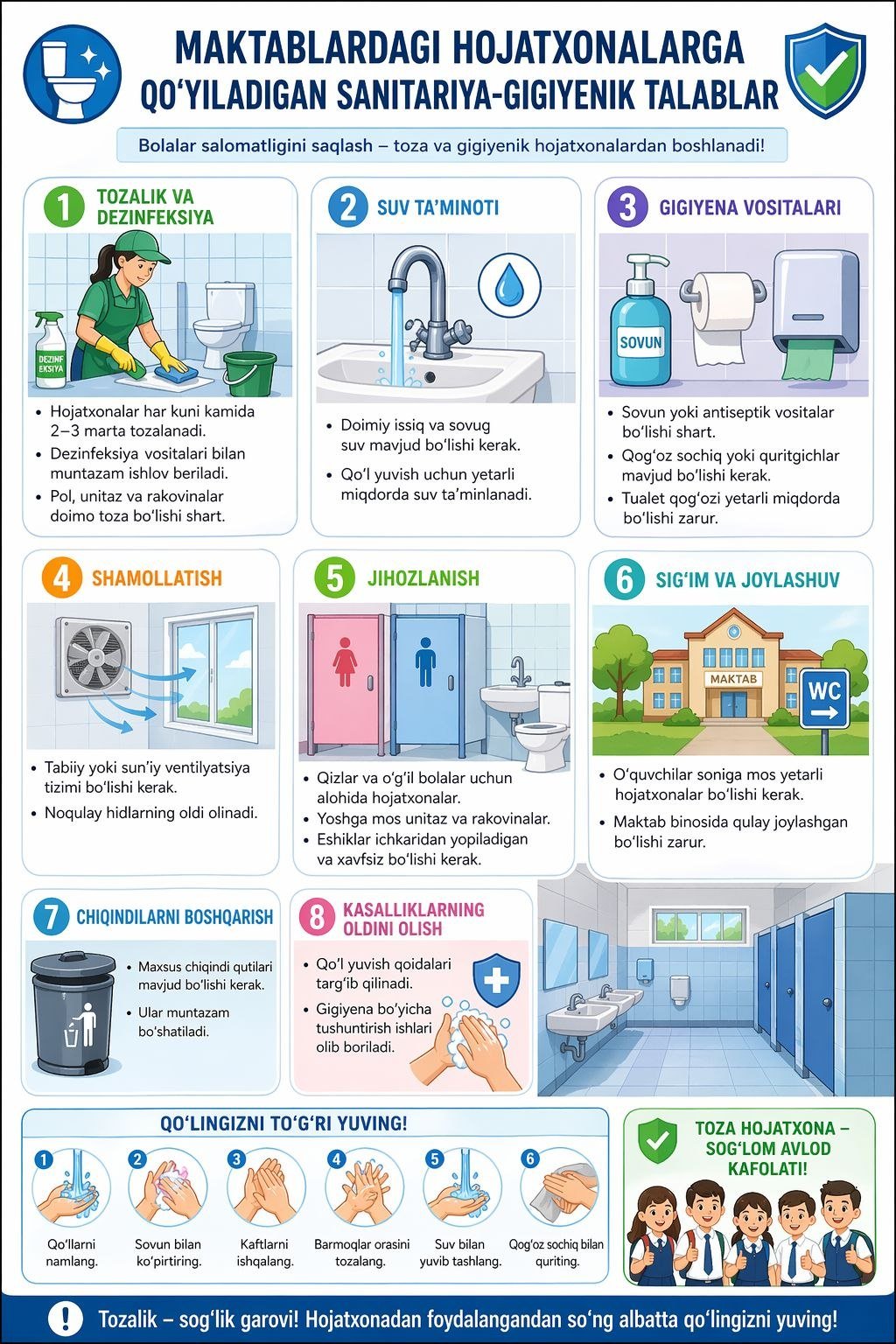 Maktablardagi hojatxonalarga qoʻyiladigan sanitariya gigiyenik talablar