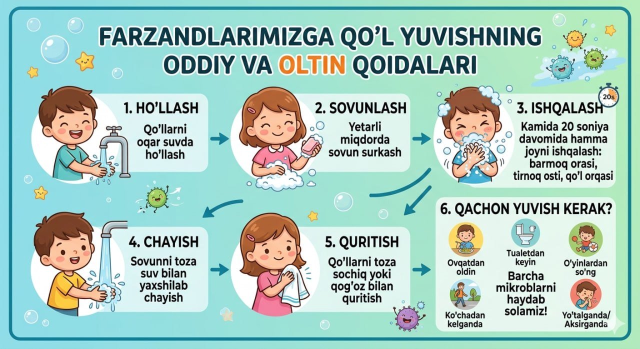 Farzandlarimiz uchun qo'l yuvishning oddiy va oltin qoidalarini oʻrgatamiz